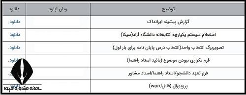 راهنمای مراحل دفاع از پایان نامه در سامانه پژوهشیار